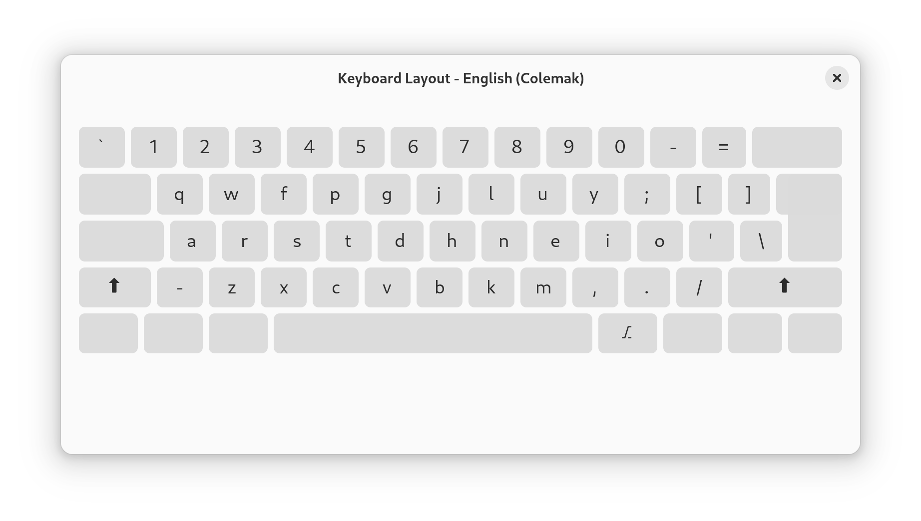 A diagram of the Colemak keyboard layout