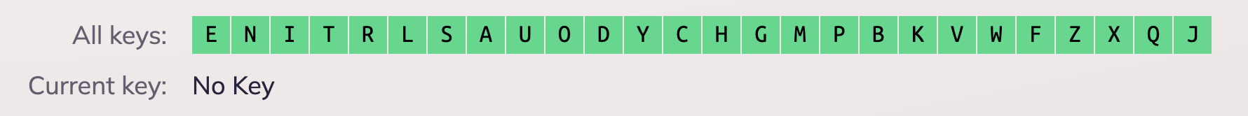 Green icons in keybr.com showing all keys have been learnt
